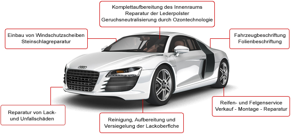 Smart Repair - Felgenreparatur - Fahrzeugaufbereitung. Annahme von Karosserie- und Lackierarbeiten.